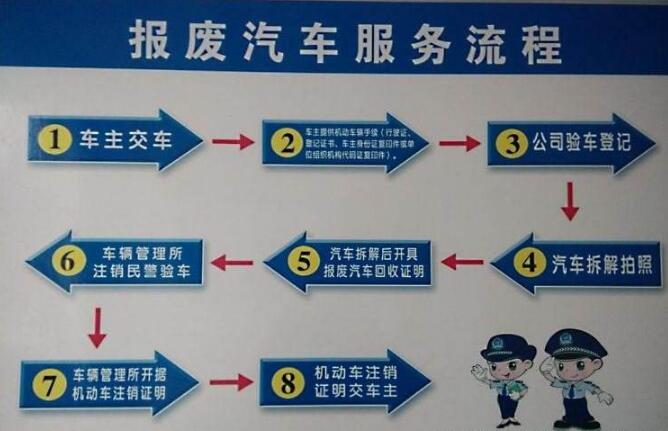 台灣澳门论坛高手资料2023年大全下载江寧路車輛報廢流程